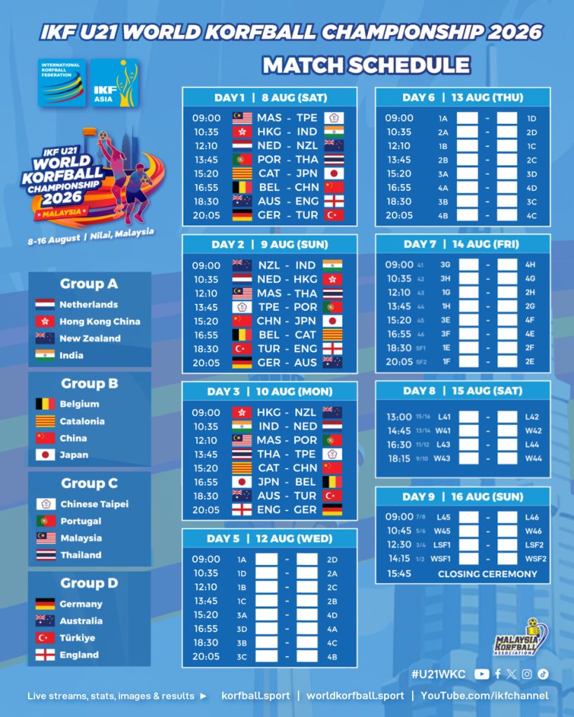 Calendário de Jogos para o IKF U21 World Championship
