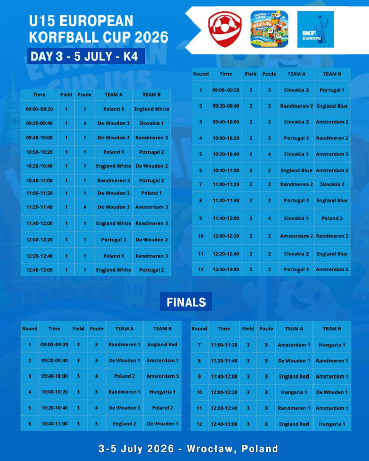 Europeu Sub-15 – Resultados do primeiro dia